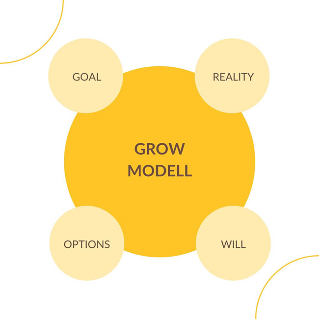 Die Vorteile des Grow Modell